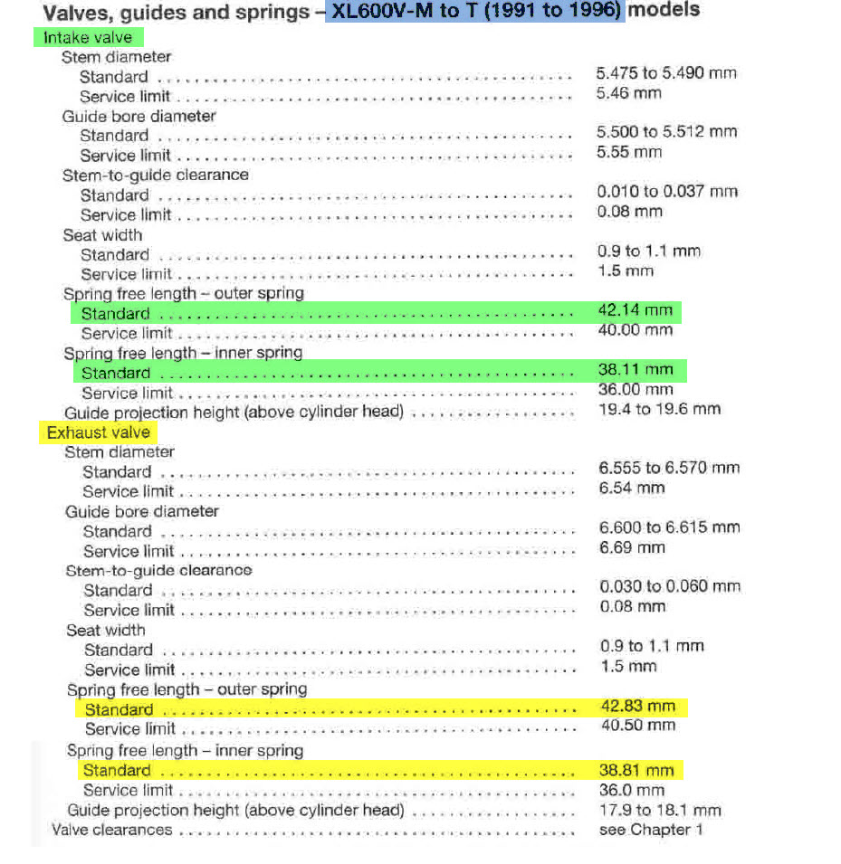 Ressorts soupapes Transalp 91-96.jpg