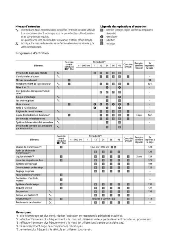 Programme d'entretien_Transalp XL750.jpg