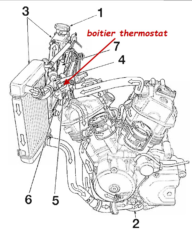Transalp 650 -- boitier thermostat.jpg
