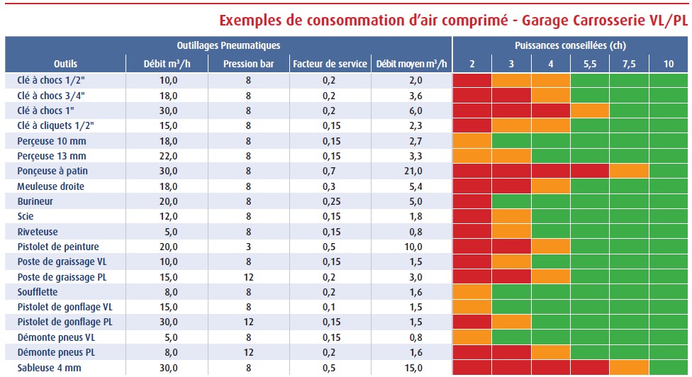 Conso Outillage pneumatique.jpg