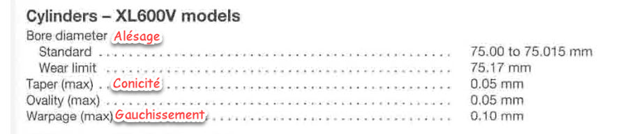 Transalp 600 valeurs standard et limite cylindre piston.jpg